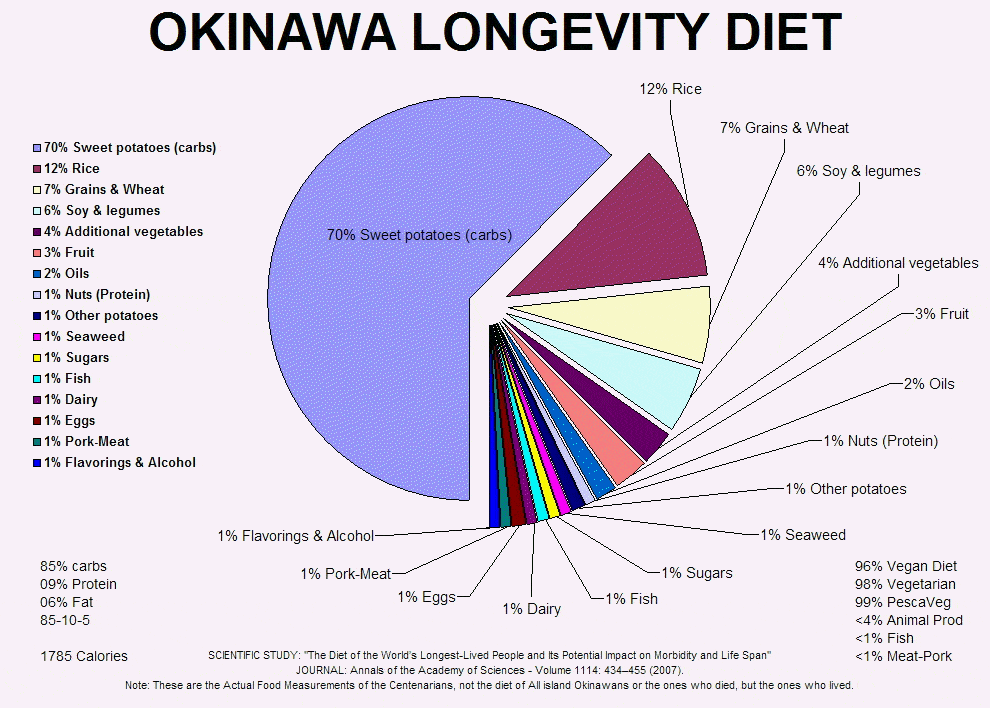 LIVE LONGER AND HEALTHY